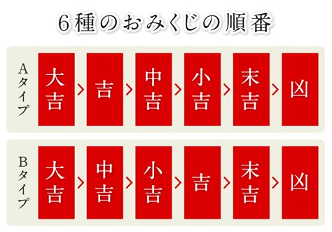 大吉中吉小吉|伏見稲荷大社のおみくじの意味を解説【1番～32番】│…